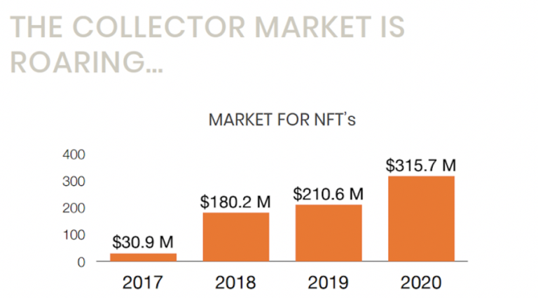 The Beginner’s Guide to Collecting NFT Art Illust Space